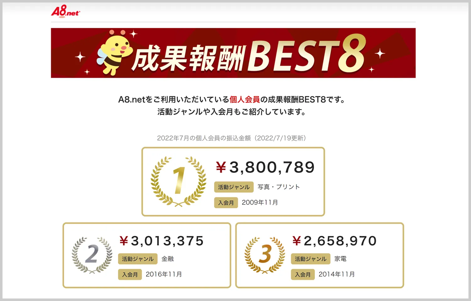 成果報酬BEST8ページ