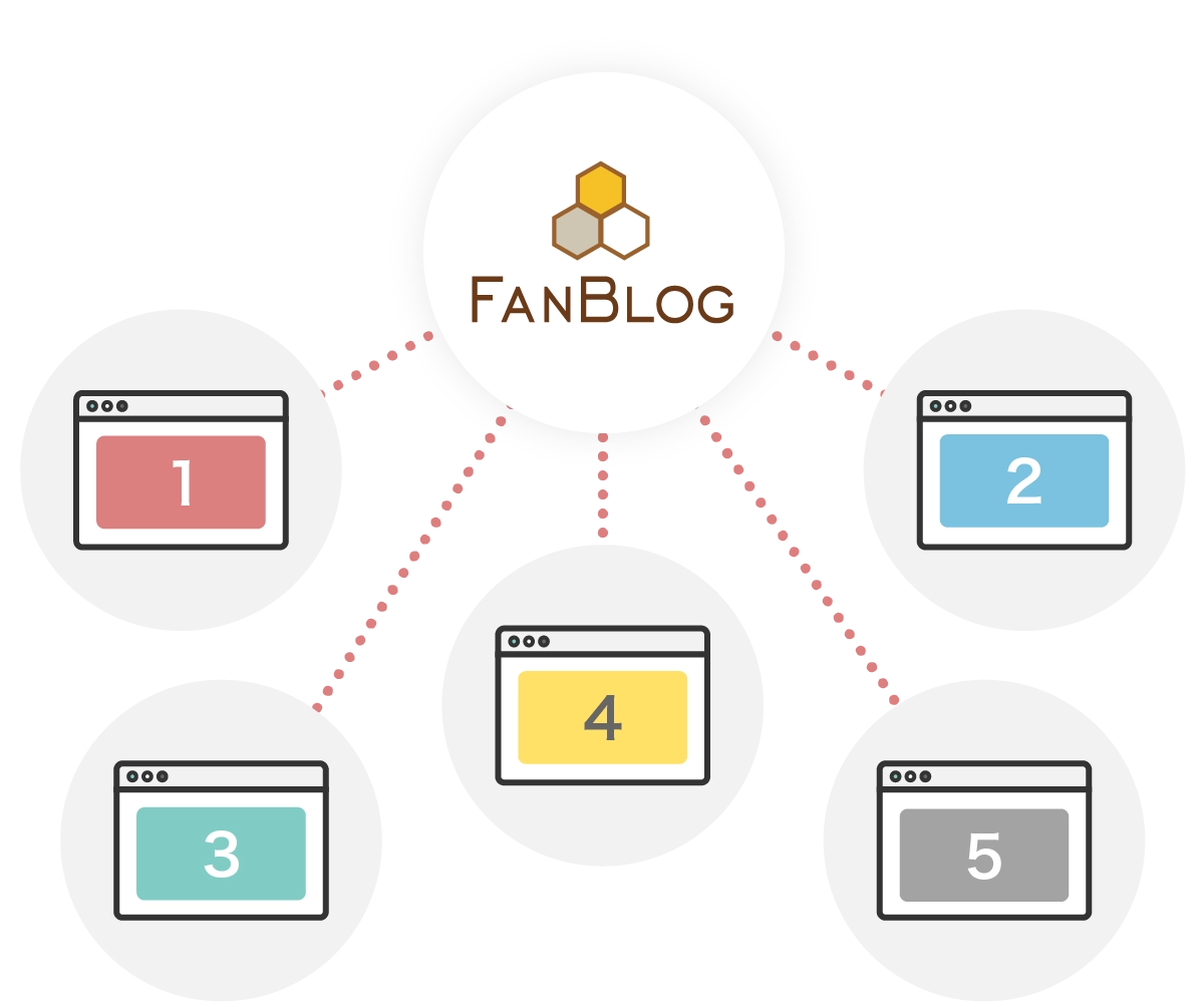 5つのブログが作成できるイメージ